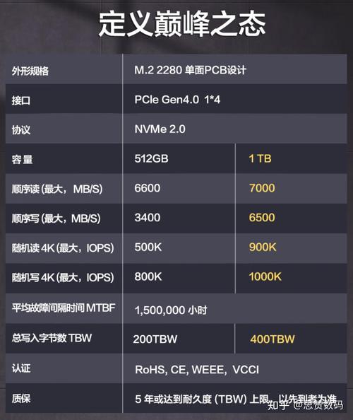 七彩虹和威刚固态硬盘哪个好,七彩虹固态和威刚固态?-第4张图片-优品飞百科 七彩虹和威刚固态硬盘哪个好,七彩虹固态和威刚固态?-第4张图片-优品飞百科