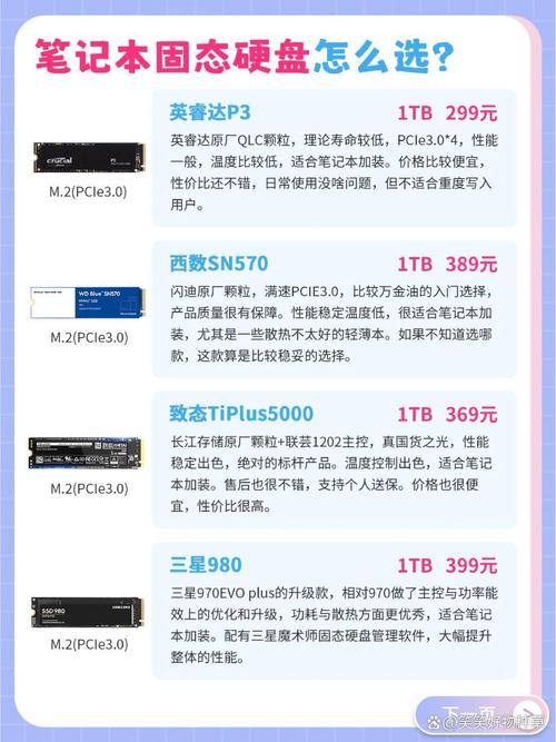 七彩虹和威刚固态硬盘哪个好,七彩虹固态和威刚固态?-第5张图片-优品飞百科 七彩虹和威刚固态硬盘哪个好,七彩虹固态和威刚固态?-第5张图片-优品飞百科