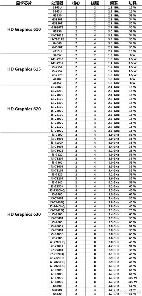 苹果p8600处理器怎么样，p8600的苹果几几年产的-第1张图片-优品飞百科