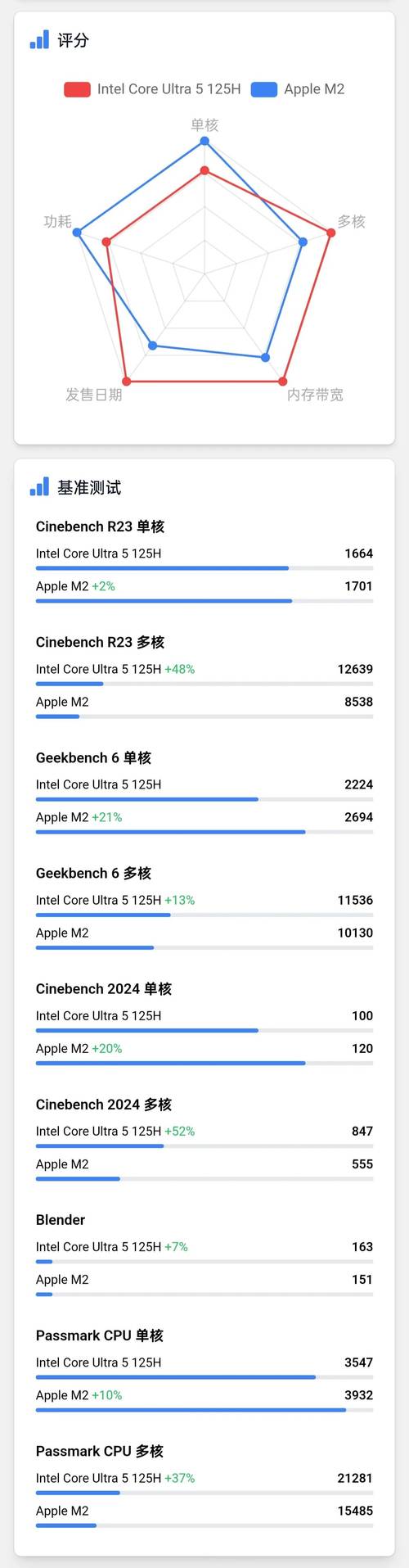 苹果p8600处理器怎么样，p8600的苹果几几年产的-第2张图片-优品飞百科