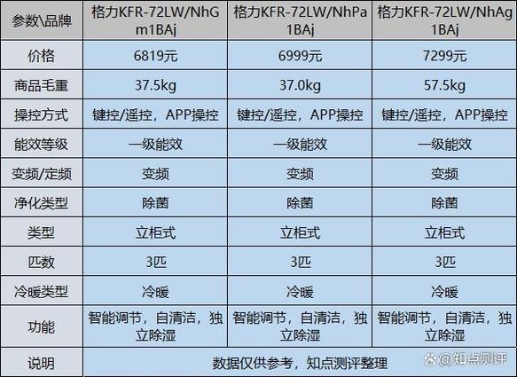 格力电风扇有哪些系列,格力电风扇有哪些系列的-第5张图片-优品飞百科 格力电风扇有哪些系列,格力电风扇有哪些系列的-第5张图片-优品飞百科