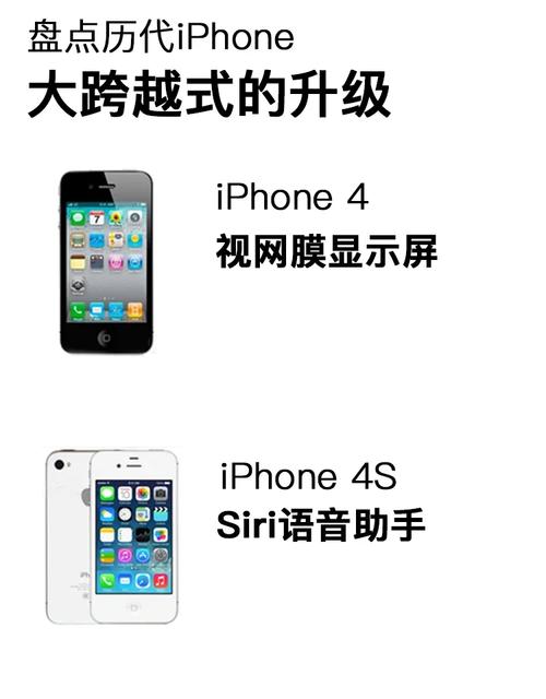 苹果7p和苹果13尺寸对比，苹果7p和苹果13机身对比-第3张图片-优品飞百科