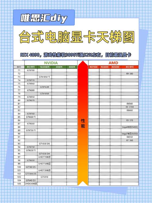 丽台显卡与其他显卡的区别？丽台显卡与普通显卡区别？-第1张图片-优品飞百科