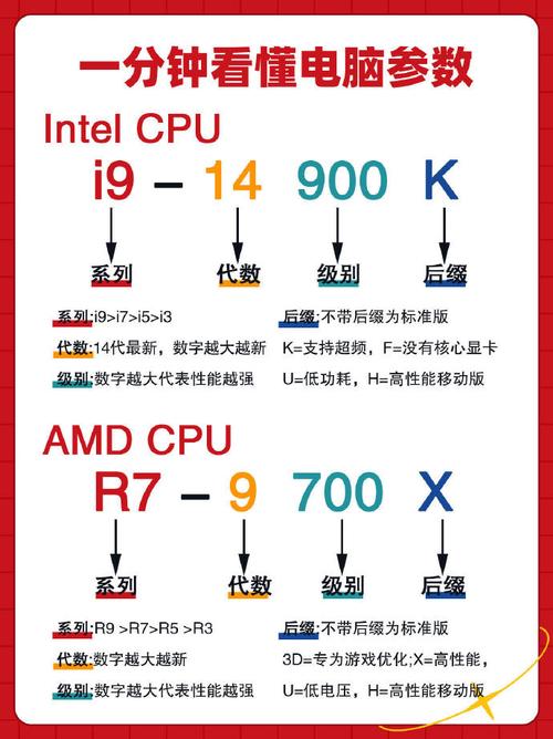 台式电脑几核处理器好?台式电脑几核处理器好用?-第1张图片-优品飞百科 台式电脑几核处理器好?台式电脑几核处理器好用?-第1张图片-优品飞百科