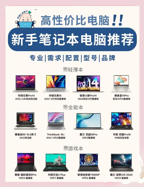 怎么样购买笔记本电脑？怎样买笔记本电脑才能买到好的？-第3张图片-优品飞百科