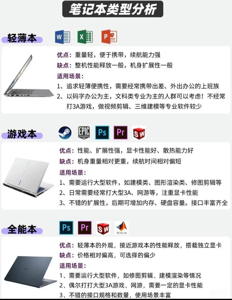 怎么样购买笔记本电脑？怎样买笔记本电脑才能买到好的？-第4张图片-优品飞百科