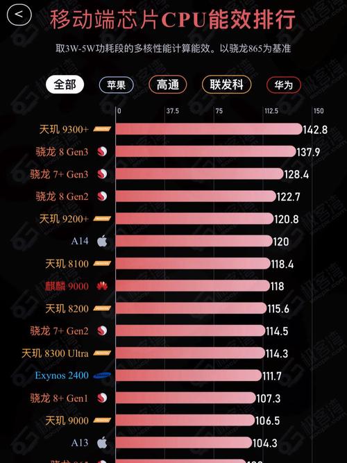 麒麟820和麒麟990差距有多大,麒麟820和麒麟990性能对比-第7张图片-优品飞百科 麒麟820和麒麟990差距有多大,麒麟820和麒麟990性能对比-第7张图片-优品飞百科