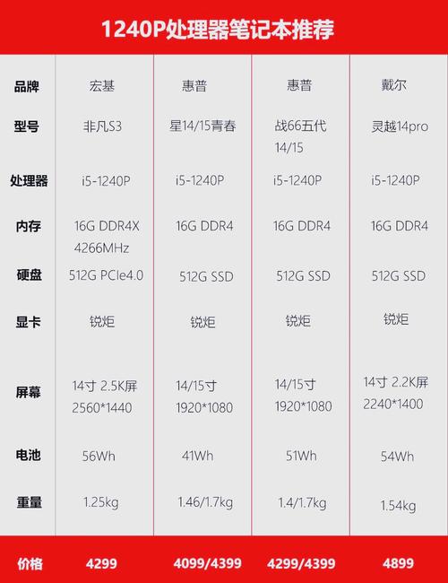 笔记本多少钱算中等？中等笔记本多少钱一台？-第4张图片-优品飞百科