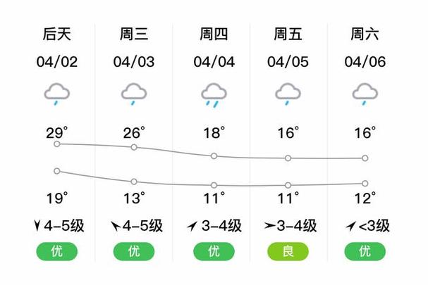 杭州天气预报查询，2025五一杭州天气预报查询？-第4张图片-优品飞百科