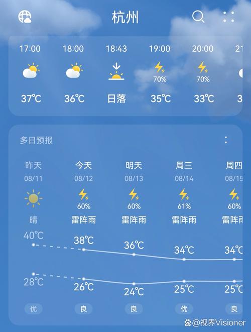 杭州天气预报查询，2025五一杭州天气预报查询？-第5张图片-优品飞百科