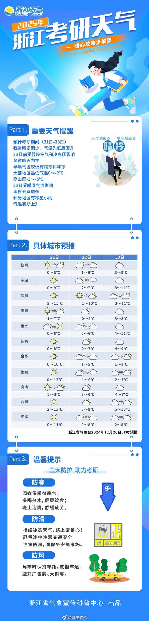 杭州天气预报查询，2025五一杭州天气预报查询？-第6张图片-优品飞百科