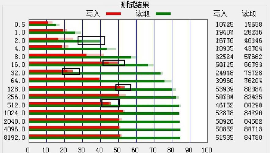 三星内存卡橙卡和红卡区别，三星 tf卡 红卡 橙卡？-第7张图片-优品飞百科