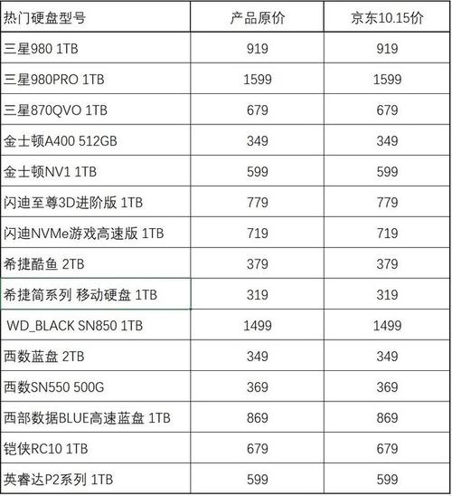 电脑装个硬盘多少钱一个,电脑加硬盘多少钱一个-第2张图片-优品飞百科 电脑装个硬盘多少钱一个,电脑加硬盘多少钱一个-第2张图片-优品飞百科