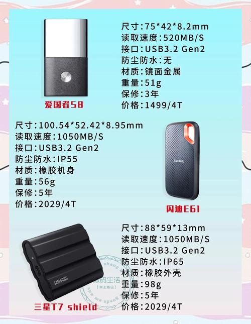 电脑装个硬盘多少钱一个,电脑加硬盘多少钱一个-第5张图片-优品飞百科 电脑装个硬盘多少钱一个,电脑加硬盘多少钱一个-第5张图片-优品飞百科