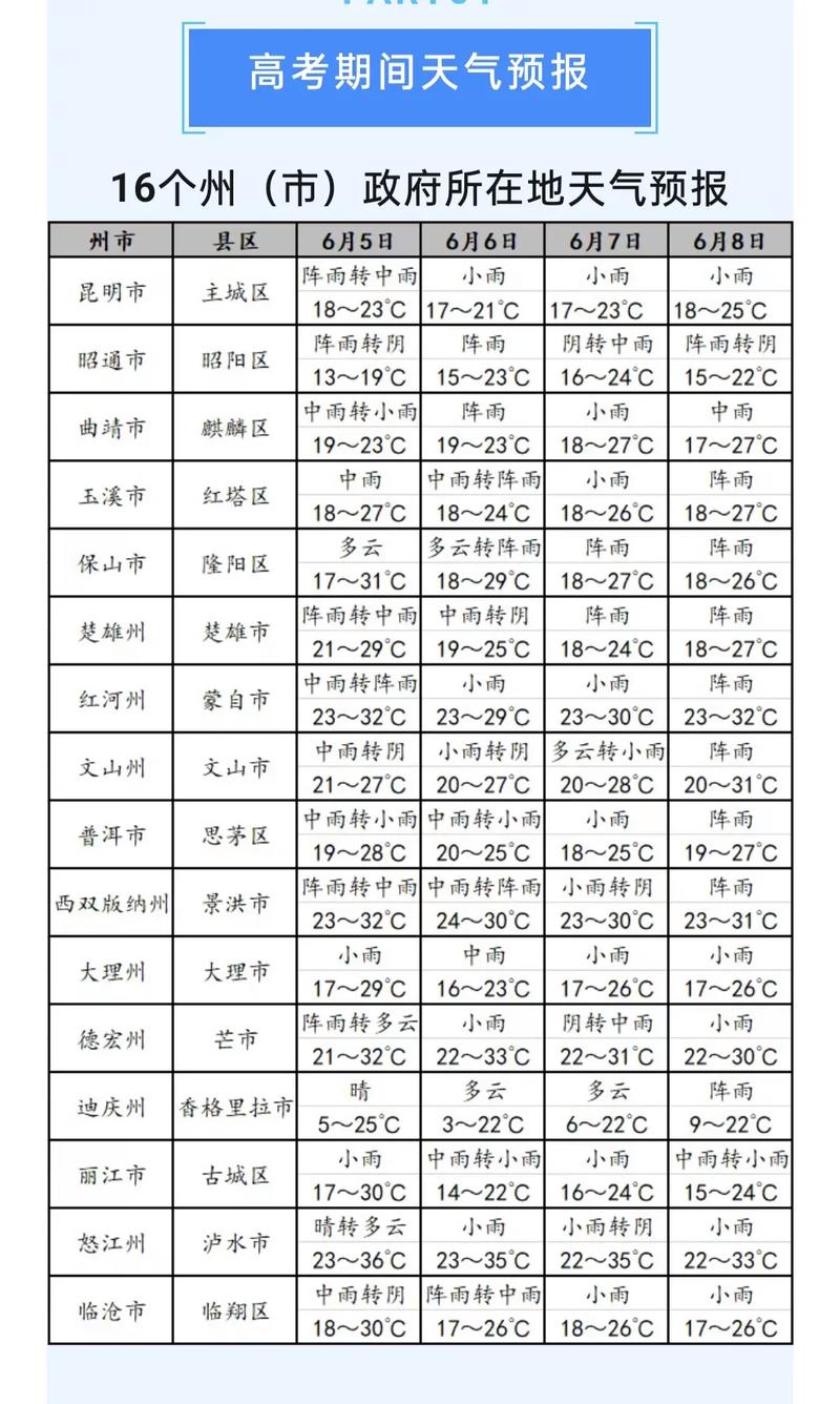 云南天气预报查询,4月10日云南天气预报查询?-第5张图片-优品飞百科 云南天气预报查询,4月10日云南天气预报查询?-第5张图片-优品飞百科