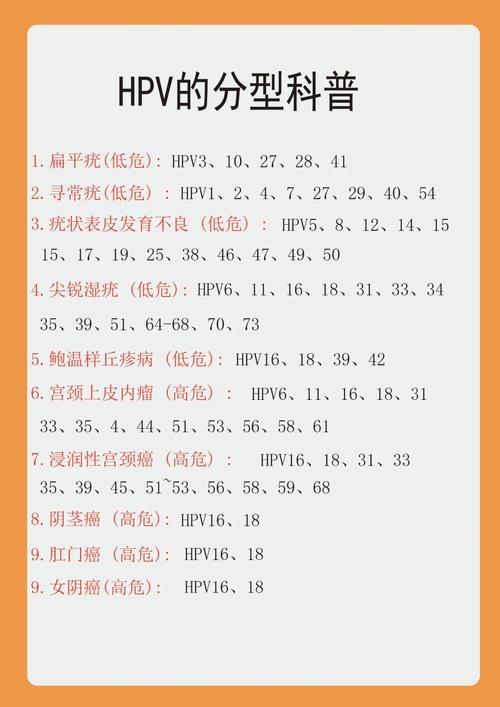 高危hpv严重排名表，高危hpv严重排名表最新-第6张图片-优品飞百科