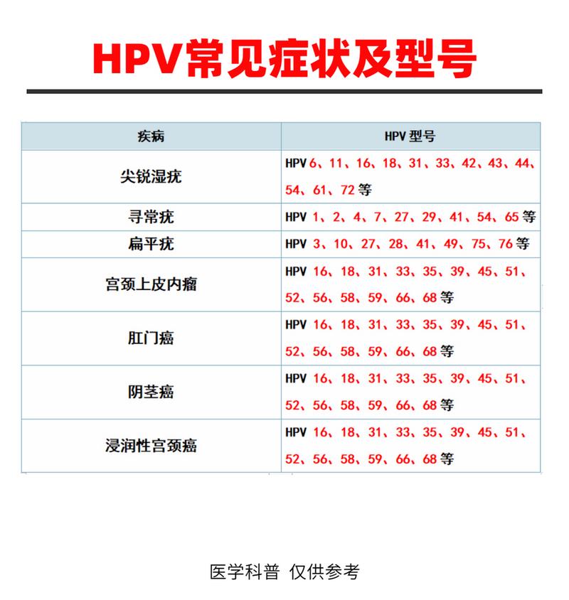 高危hpv严重排名表，高危hpv严重排名表最新-第7张图片-优品飞百科