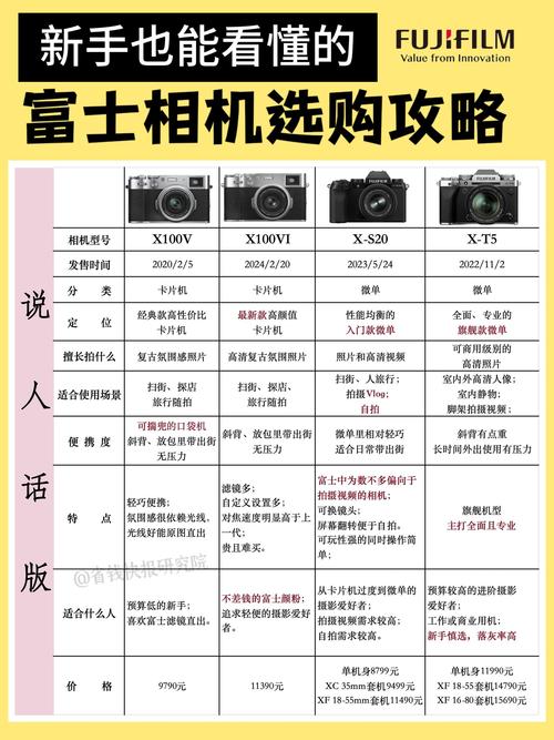 富士数码相机各系列区别，富士相机全部款式？-第1张图片-优品飞百科
