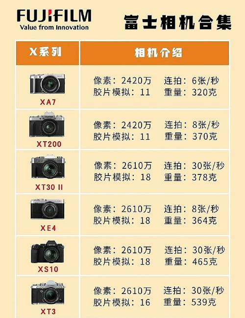 富士数码相机各系列区别，富士相机全部款式？-第2张图片-优品飞百科
