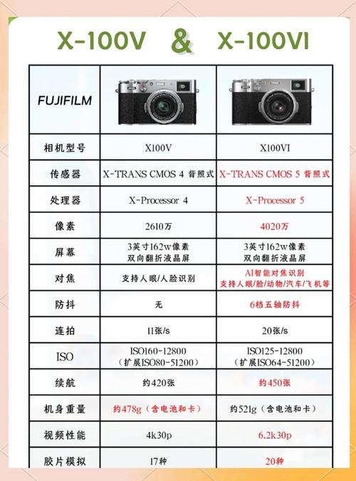 富士数码相机各系列区别，富士相机全部款式？-第3张图片-优品飞百科