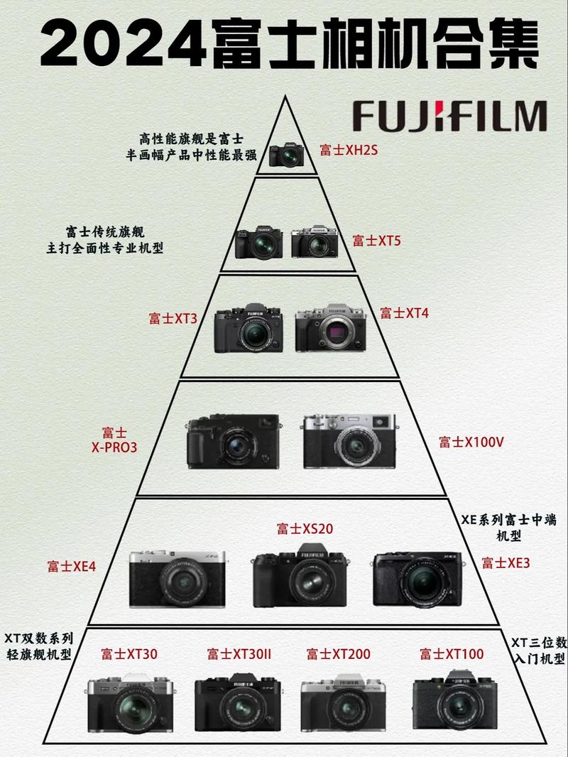 富士数码相机各系列区别，富士相机全部款式？-第7张图片-优品飞百科