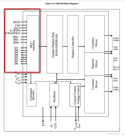 4引脚oled显示器接线方法,oled显示屏引脚?-第2张图片-优品飞百科 4引脚oled显示器接线方法,oled显示屏引脚?-第2张图片-优品飞百科