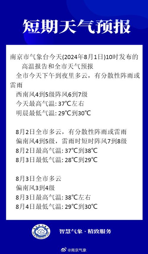南京天气预报一周?南京天气预报一周7天扬州天气情况?-第4张图片-优品飞百科 南京天气预报一周?南京天气预报一周7天扬州天气情况?-第4张图片-优品飞百科