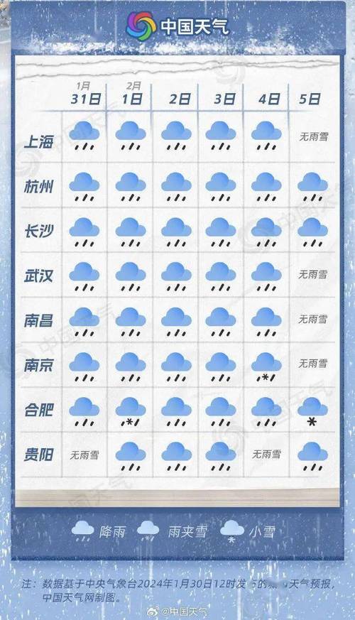 南京天气预报一周?南京天气预报一周7天扬州天气情况?-第5张图片-优品飞百科 南京天气预报一周?南京天气预报一周7天扬州天气情况?-第5张图片-优品飞百科