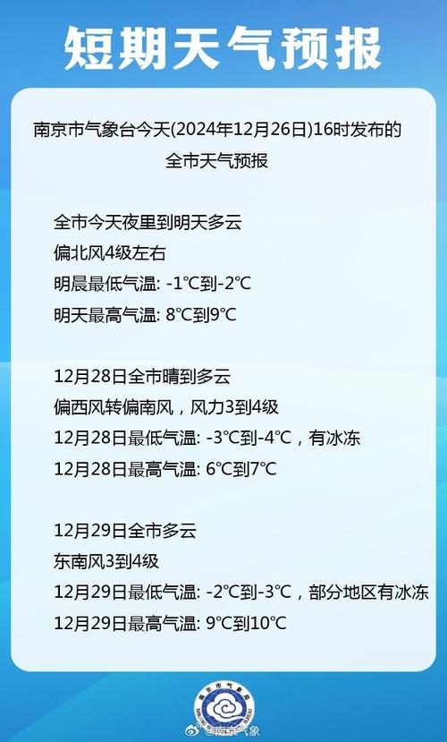 南京天气预报一周?南京天气预报一周7天扬州天气情况?-第6张图片-优品飞百科 南京天气预报一周?南京天气预报一周7天扬州天气情况?-第6张图片-优品飞百科