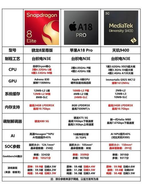 骁龙821解锁性能全开，骁龙821机型-第3张图片-优品飞百科