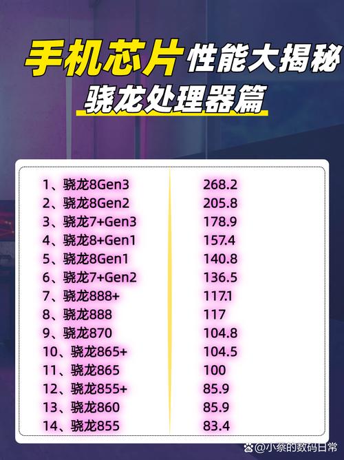 骁龙821解锁性能全开，骁龙821机型-第5张图片-优品飞百科