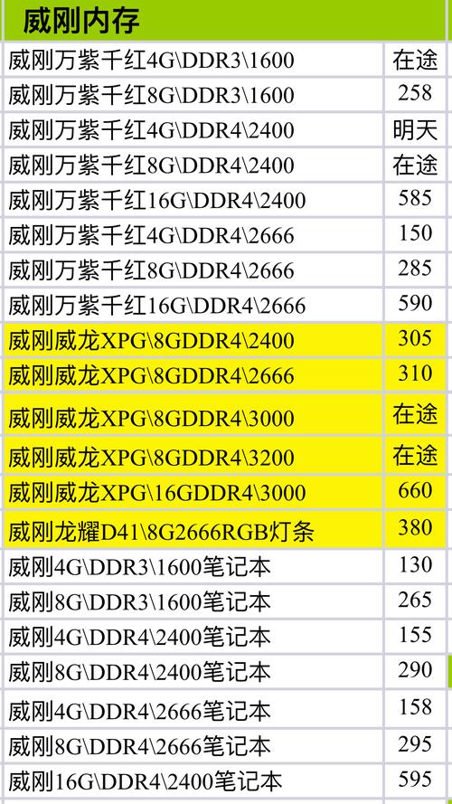 笔记本内存4g多少钱,笔记本内存4gb够用么-第1张图片-优品飞百科 笔记本内存4g多少钱,笔记本内存4gb够用么-第1张图片-优品飞百科