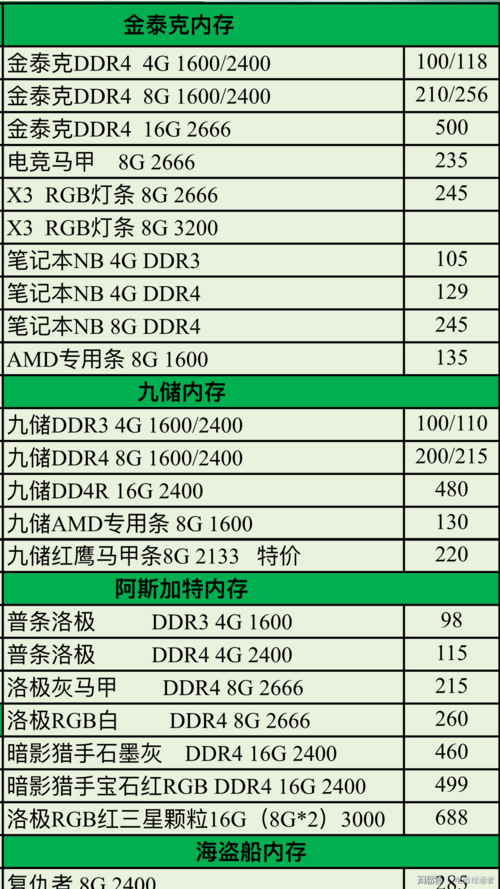 笔记本内存4g多少钱,笔记本内存4gb够用么-第2张图片-优品飞百科 笔记本内存4g多少钱,笔记本内存4gb够用么-第2张图片-优品飞百科
