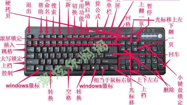 联想g470小键盘怎么关？联想g450怎么关闭小键盘？-第4张图片-优品飞百科