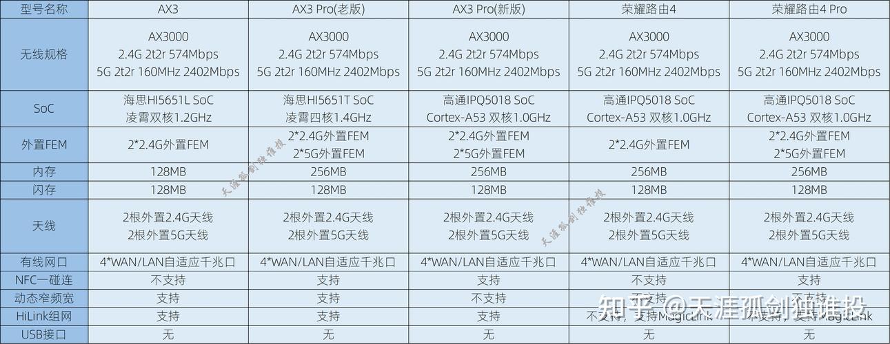 小米ax6000和华为ax6哪个好？小米ax6000和华为ax3pro对比？-第5张图片-优品飞百科
