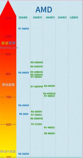 佳能r5和r7差别大吗，佳能r5和r7差别大吗怎么区分？-第1张图片-优品飞百科