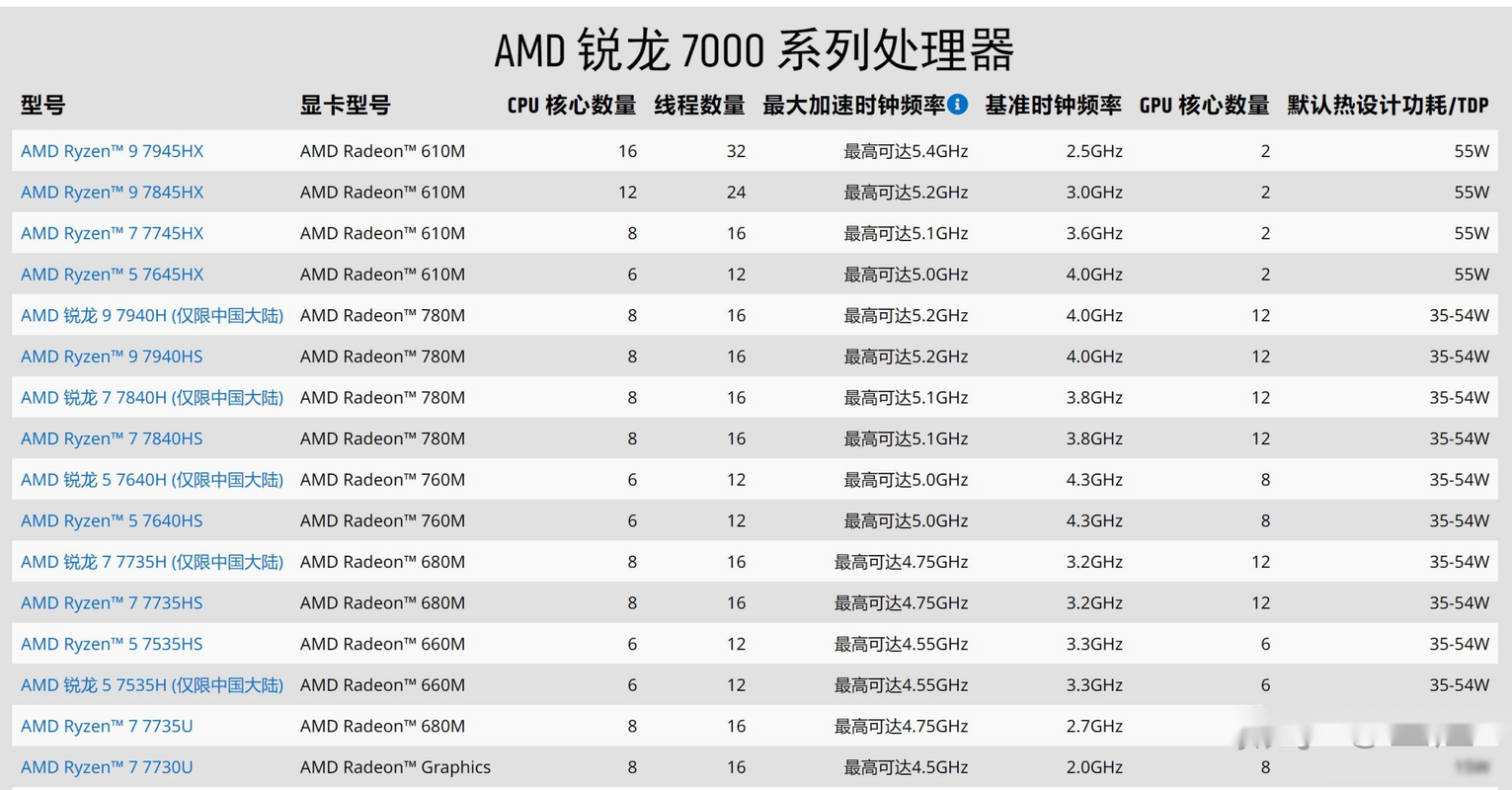佳能r5和r7差别大吗，佳能r5和r7差别大吗怎么区分？-第2张图片-优品飞百科