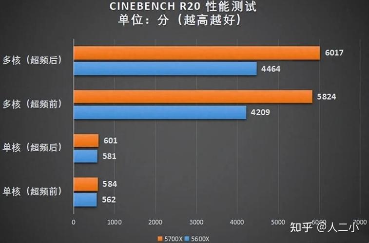 佳能r5和r7差别大吗，佳能r5和r7差别大吗怎么区分？-第3张图片-优品飞百科