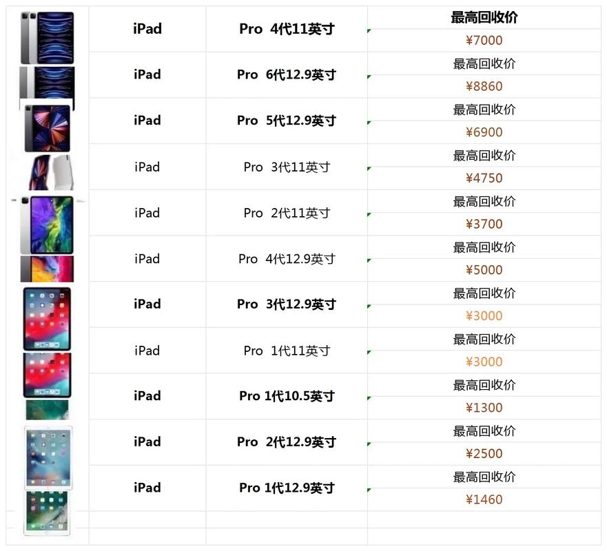 ipad2现在回收多少钱?二手ipad2回收费用是多少?-第5张图片-优品飞百科 ipad2现在回收多少钱?二手ipad2回收费用是多少?-第5张图片-优品飞百科