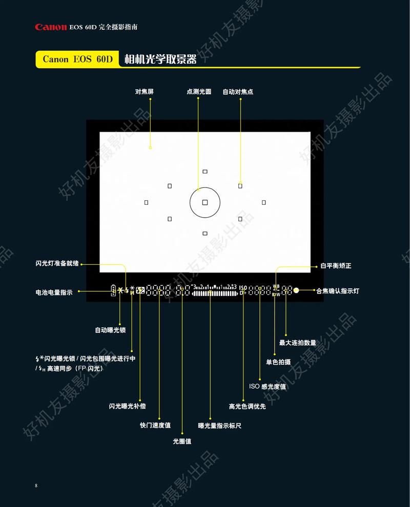 二手佳能50d多少钱,佳能d550二手相机多少-第3张图片-优品飞百科 二手佳能50d多少钱,佳能d550二手相机多少-第3张图片-优品飞百科