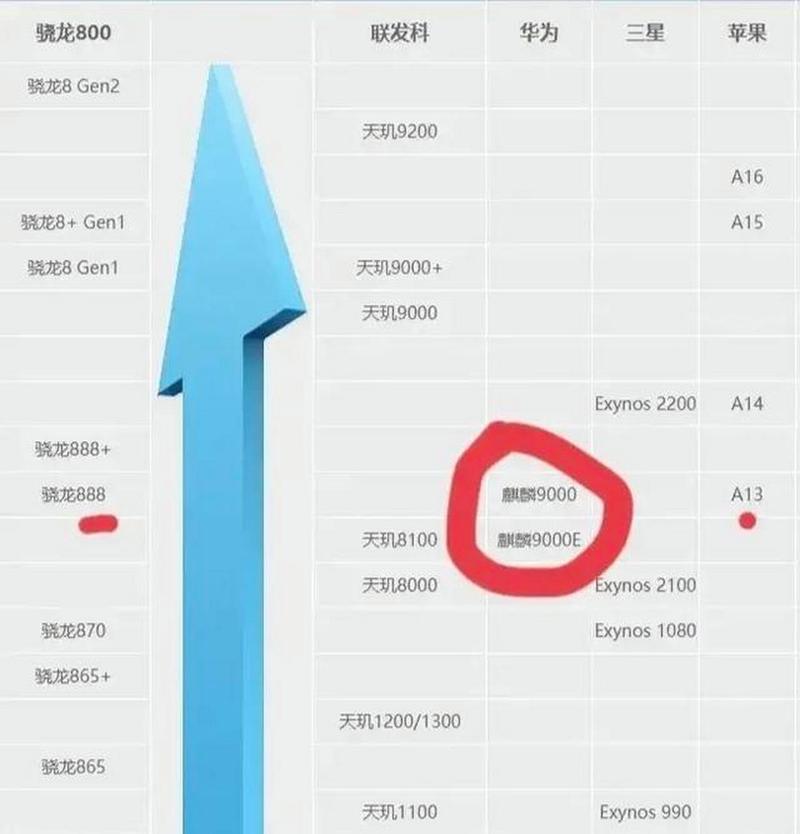 麒麟1020相当于骁龙多少,麒麟1020的优势-第2张图片-优品飞百科 麒麟1020相当于骁龙多少,麒麟1020的优势-第2张图片-优品飞百科