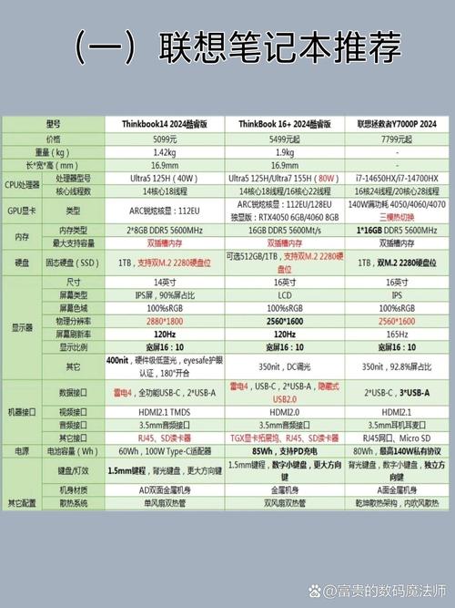 联想比较好服务器，联想服务器2021-第7张图片-优品飞百科