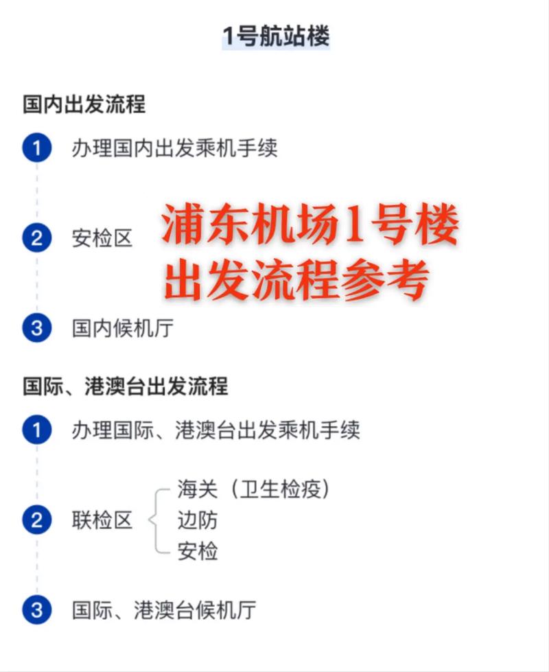 疫情期间机场如何?疫情期间机场流程?-第3张图片-优品飞百科 疫情期间机场如何?疫情期间机场流程?-第3张图片-优品飞百科
