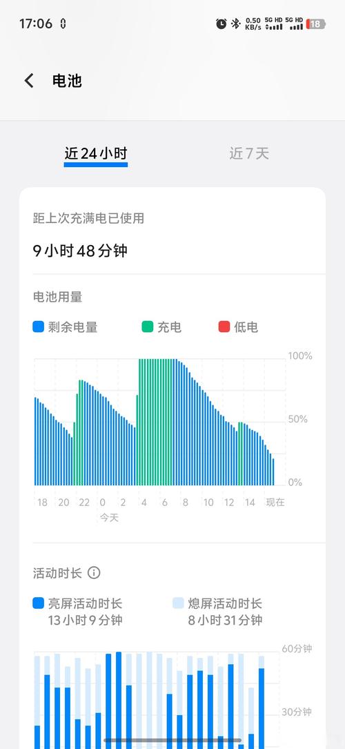 小米mix2电池寿命查询，小米mix2电池寿命怎么看-第2张图片-优品飞百科