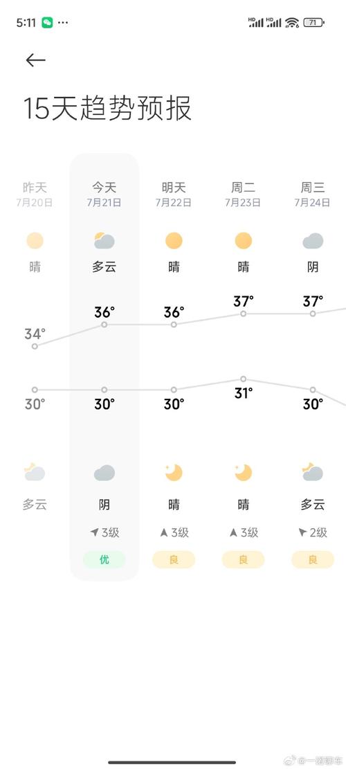武汉天气预报15天，武汉天气预报15天准确 一个月？-第7张图片-优品飞百科