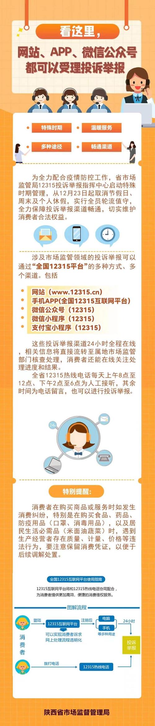 疫情投诉市场?疫情消费者投诉?-第1张图片-优品飞百科 疫情投诉市场?疫情消费者投诉?-第1张图片-优品飞百科