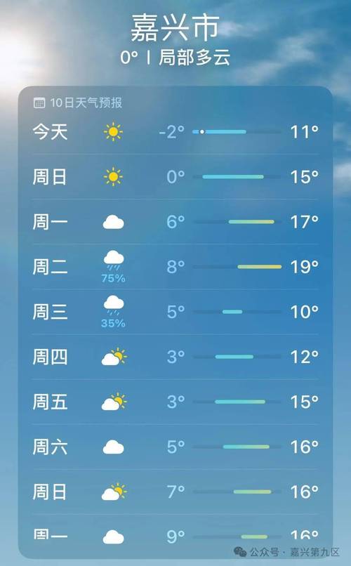 浙江海宁天气预报?海宁天气预报预计?-第7张图片-优品飞百科 浙江海宁天气预报?海宁天气预报预计?-第7张图片-优品飞百科