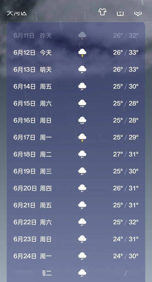 广州番禺天气预报,广州番禺天气预报15天准确一览表?-第2张图片-优品飞百科 广州番禺天气预报,广州番禺天气预报15天准确一览表?-第2张图片-优品飞百科