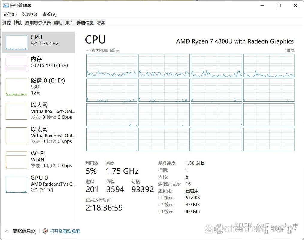 笔记本cpu使用率过高怎么办，笔记本cpu使用率多少算正常？-第2张图片-优品飞百科