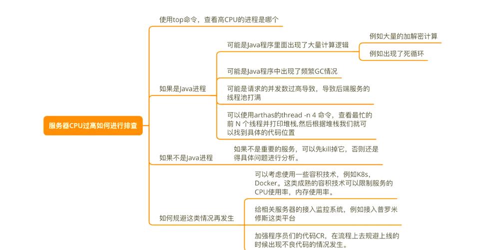 笔记本cpu使用率过高怎么办，笔记本cpu使用率多少算正常？-第5张图片-优品飞百科